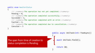 public async UniTask<int> FooAsync()
{
await UniTask.Yield();
return 10;
}
public enum AwaiterStatus
{
/// <summary>The operation has not yet completed.</summary>
Pending = 0,
/// <summary>The operation completed successfully.</summary>
Succeeded = 1,
/// <summary>The operation completed with an error.</summary>
Faulted = 2,
/// <summary>The operation completed due to cancellation.</summary>
Canceled = 3
}
 
