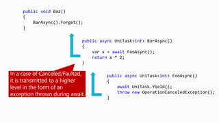 public async UniTask<int> FooAsync()
{
await UniTask.Yield();
throw new OperationCanceledException();
}
public async UniTask<int> BarAsync()
{
var x = await FooAsync();
return x * 2;
}
public void Baz()
{
BarAsync().Forget();
}
 