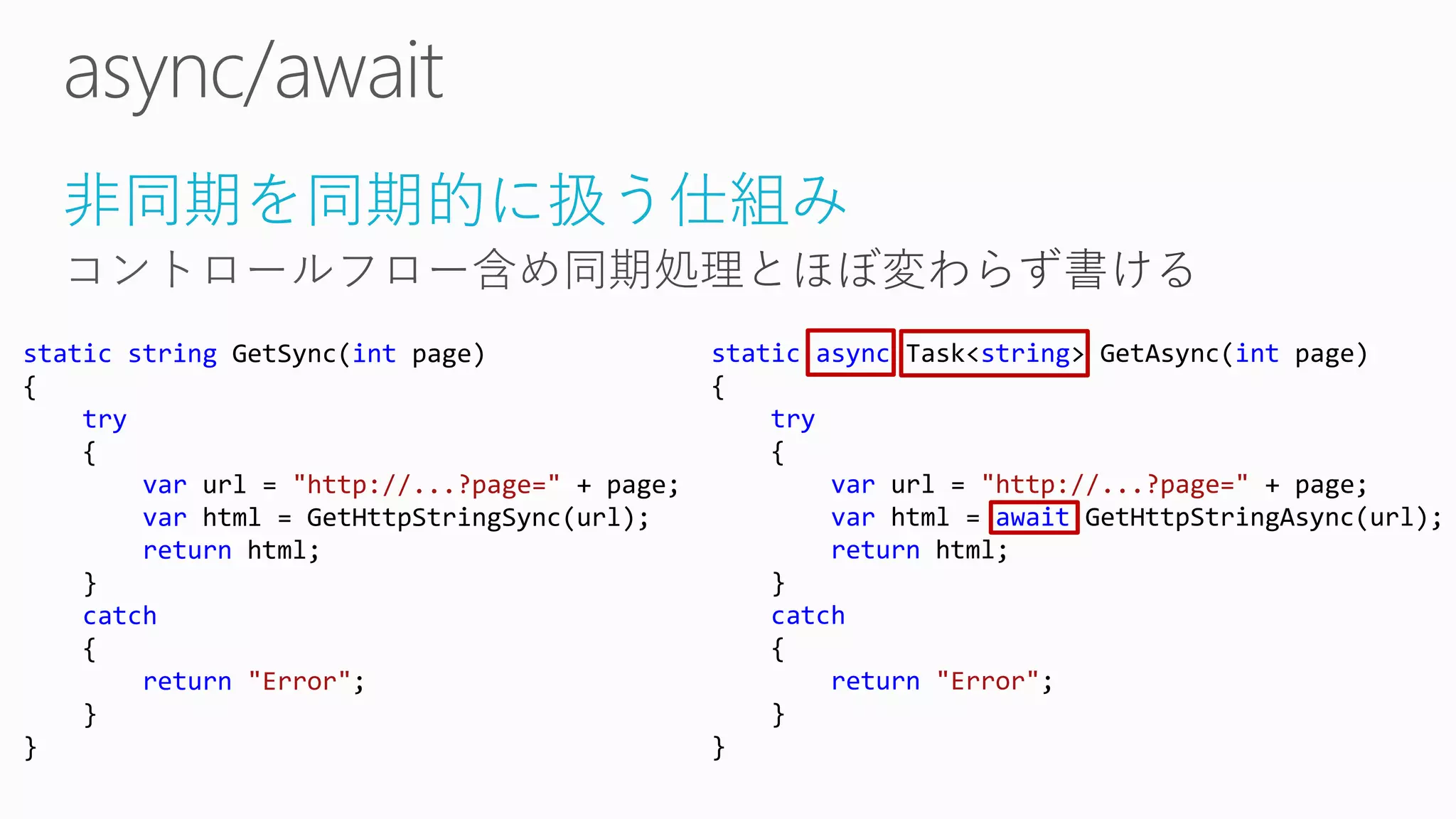 非同期を同期的に扱う仕組み
static string GetSync(int page)
{
try
{
var url = "http://...?page=" + page;
var html = GetHttpStringSync(url);
return html;
}
catch
{
return "Error";
}
}
static async Task<string> GetAsync(int page)
{
try
{
var url = "http://...?page=" + page;
var html = await GetHttpStringAsync(url);
return html;
}
catch
{
return "Error";
}
}
 