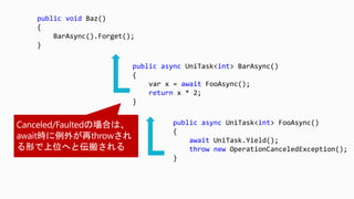 public async UniTask<int> FooAsync()
{
await UniTask.Yield();
throw new OperationCanceledException();
}
public async UniTask<int> BarAsync()
{
var x = await FooAsync();
return x * 2;
}
public void Baz()
{
BarAsync().Forget();
}
 