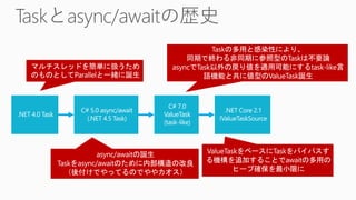 How work async/await
 