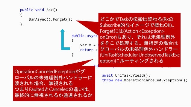 Deep Dive Async Await In Unity With Unitask Unirx Async Deep Dive Async Await In Unity With Unitask Unirx Async