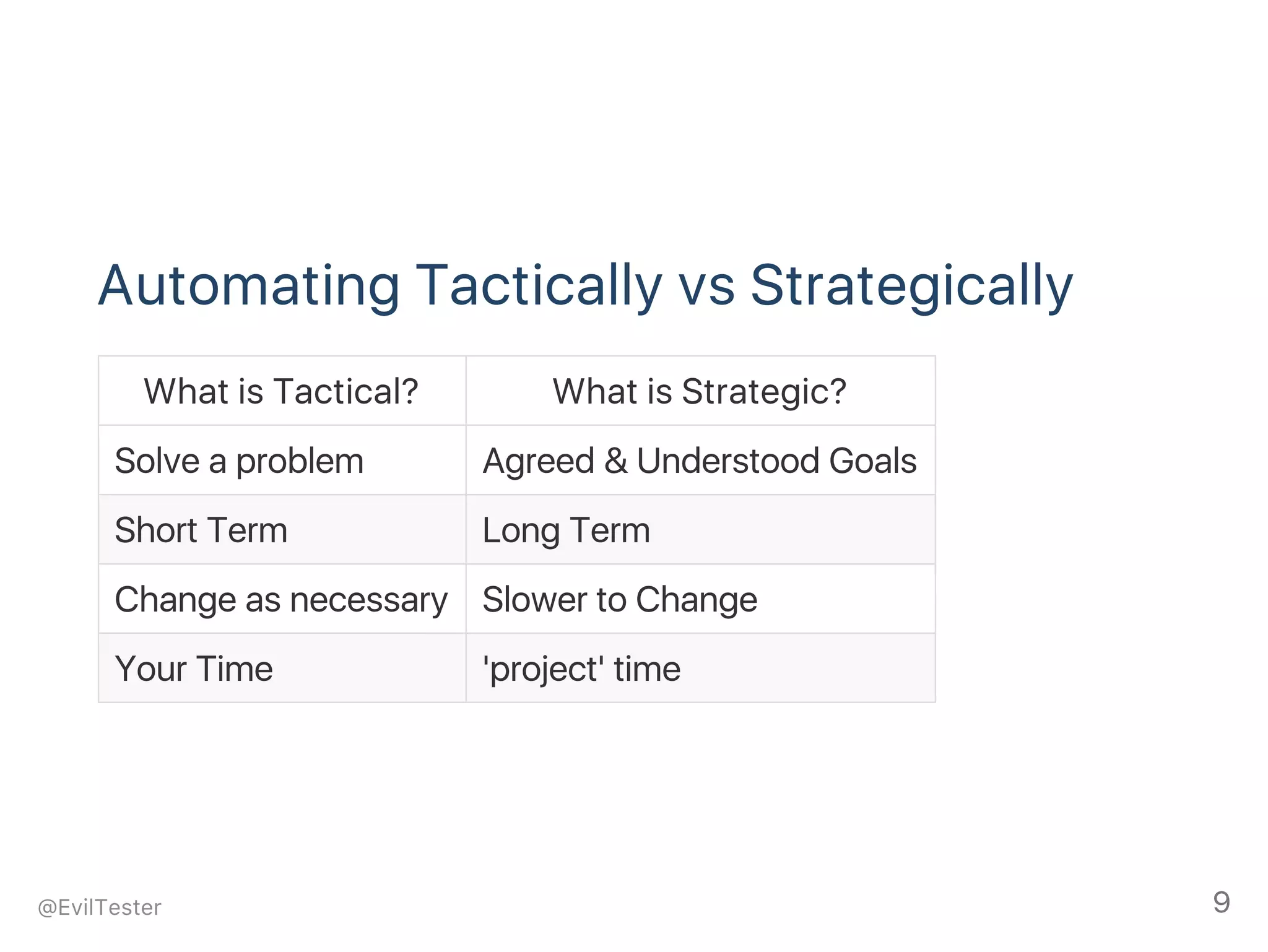 Automating Tactically vs Strategically
What is Tactical? What is Strategic?
Solve a problem Agreed & Understood Goals
Short Term Long Term
Change as necessary Slower to Change
Your Time 'project' time
@EvilTester 9
 