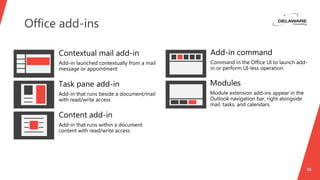 Office add-ins
14
 