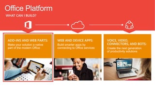 WHAT CAN I BUILD?
Office Platform
ADD-INS AND WEB PARTS:
Make your solution a native
part of the modern Office
WEB AND DEVICE APPS:
Build smarter apps by
connecting to Office services
VOICE, VIDEO,
CONNECTORS, AND BOTS:
Create the next generation
of productivity solutions
 