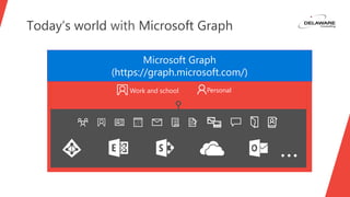 Today’s world with Microsoft Graph
Microsoft Graph
(https://graph.microsoft.com/)
Work and school Personal
…
 