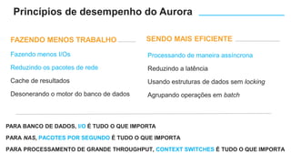 Fazendo menos I/Os
Reduzindo os pacotes de rede
Cache de resultados
Desonerando o motor do banco de dados
FAZENDO MENOS TRABALHO
Processando de maneira assíncrona
Reduzindo a latência
Usando estruturas de dados sem locking
Agrupando operações em batch
SENDO MAIS EFICIENTE
PARA BANCO DE DADOS, I/O É TUDO O QUE IMPORTA
PARA NAS, PACOTES POR SEGUNDO É TUDO O QUE IMPORTA
PARA PROCESSAMENTO DE GRANDE THROUGHPUT, CONTEXT SWITCHES É TUDO O QUE IMPORTA
Princípios de desempenho do Aurora
 