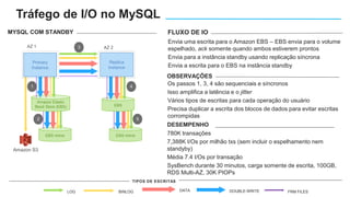 BINLOG DATA DOUBLE-WRITELOG FRM FILES
TIPOS DE ESCRITAS
MYSQL COM STANDBY
EBS mirrorEBS mirror
AZ 1 AZ 2
Amazon S3
EBS
Amazon Elastic
Block Store (EBS)
Primary
Instance
Replica
Instance
1
2
3
4
5
Envia uma escrita para o Amazon EBS – EBS envia para o volume
espelhado, ack somente quando ambos estiverem prontos
Envia para a instância standby usando replicação síncrona
Envia a escrita para o EBS na instância standby
FLUXO DE IO
Os passos 1, 3, 4 são sequenciais e síncronos
Isso amplifica a latência e o jitter
Vários tipos de escritas para cada operação do usuário
Precisa duplicar a escrita dos blocos de dados para evitar escritas
corrompidas
OBSERVAÇÕES
780K transações
7,388K I/Os por milhão txs (sem incluir o espelhamento nem
standyby)
Média 7.4 I/Os por transação
SysBench durante 30 minutos, carga somente de escrita, 100GB,
RDS Multi-AZ, 30K PIOPs
DESEMPENHO
Tráfego de I/O no MySQL
 