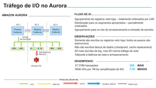 AMAZON AURORA
AZ 1 AZ 3
Primary
Instance
Amazon S3
AZ 2
Replica
Instance
ASYNC
4/6 QUORUM
DISTRIBUTED
WRITES
Replica
Instance
Tráfego de I/O no Aurora
BINLOG DATA DOUBLE-WRITELOG FRM FILES
TIPOS DE ESCRITAS
Agrupamento de registros redo logs – totalmente ordenados por LSN
Distribuição para os segmentos apropriados – parcialmente
ordenados
Agrupamento para os nós de armazenamento e emissão de escritas
FLUXO DE IO
Somente são escritos os registros redo logs; todos os passos são
assíncronos
Não são escritos blocos de dados (checkpoint, cache replacement)
6X mais escritas de log, mas 9X menos tráfego de rede
Tolerante à latência de rede e armazenamento
OBSERVAÇÕES
27.378K transações 35X MAIS
950K I/Os por 1M txs (amplificação de 6X) 7,7X MENOS
DESEMPENHO
 