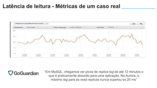 “Em MySQL, chegamos ver picos de replica lag de até 12 minutos o
que é praticamente absurdo para uma aplicação. No Aurora, o
máximo lag para as read replicas nunca superou os 20 ms”
Latência de leitura - Métricas de um caso real
 