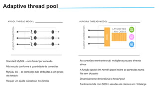 As conexões reentrantes são multiplexadas para threads
ativos
A função epoll() em Kernel-space insere as conexões numa
fila sem bloqueio
Dinamicamente dimensiona o thread pool
Facilmente lida com 5000+ sessões de clientes em r3.8xlarge
Standard MySQL – um thread por conexão
Não escala conforme a quantidade de conexões
MySQL EE – as conexões são atribuídas a um grupo
de threads
Requer um ajuste cuidadoso dos limites
Adaptive thread pool
CLIENTCONNECTION
LATCH FREE
TASK QUEUE
epoll()
AURORA THREAD MODEL
CLIENTCONNECTION
MYSQL THREAD MODEL
 