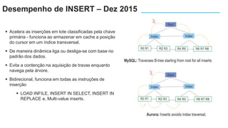  Acelera as inserções em lote classificadas pela chave
primária - funciona ao armazenar em cache a posição
do cursor em um índice transversal.
 De maneira dinâmica liga ou desliga-se com base no
padrão dos dados.
 Evita a contenção na aquisição de travas enquanto
navega pela árvore.
 Bidirecional, funciona em todas as instruções de
inserção
 LOAD INFILE, INSERT IN SELECT, INSERT IN
REPLACE e, Multi-value inserts.
Desempenho de INSERT – Dez 2015
 