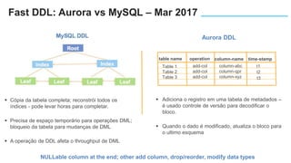  Cópia da tabela completa; reconstrói todos os
índices - pode levar horas para completar.
 Precisa de espaço temporário para operações DML;
bloqueio da tabela para mudanças de DML
 A operação de DDL afeta o throughput de DML
table name operation column-name time-stamp
Table 1
Table 2
Table 3
add-col
add-col
add-col
column-abc
column-qpr
column-xyz
t1
t2
t3
 Adiciona o registro em uma tabela de metadados –
é usado controle de versão para decodificar o
bloco.
 Quando o dado é modificado, atualiza o bloco para
o ultimo esquema
Aurora DDL
NULLable column at the end; other add column, drop/reorder, modify data types
Fast DDL: Aurora vs MySQL – Mar 2017
 