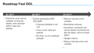 Q1 2017 Q2 2017 2H 2017+
Adicionar uma coluna
nullable no final da
tabela, sem precisar
definir valor por
padrão
• Outras operações ADD
COLUMN
• Colunas Nullable e not
null
• Com e sem valor por
padrão
• No final, ou em qualquer
posição
• Marcar colunas como
nullable
• Reordenar colunas
• Aumentar o tamanho da
coluna dentro da família do
tipo de dado, como int para
bigint
• Apagar coluna
• Marcar colunas como not-
nullable
• …
Roadmap Fast DDL
 