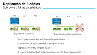 Seis cópias através de três Zonas de Disponibilidade
Quórum de 4 de 6 para escritas; 3 de 6 para leituras
Replicação Peer-to-peer para reparos
O volume é distribuído através de centenas de nós de armazenamento
SQL
Transaction
AZ 1 AZ 2 AZ 3
Caching
SQL
Transaction
AZ 1 AZ 2 AZ 3
Caching
Disponibilidade para Escritas e LeiturasDisponibilidade para Leituras
Replicação de 6 cópias
Sobrevive a falhas catastróficas
 