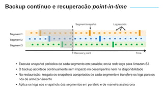 Segment snapshot Log records
Recovery point
Segment 1
Segment 2
Segment 3
Time
• Executa snapshot periódico de cada segmento em paralelo; envia redo logs para Amazon S3
• O backup acontece continuamente sem impacto no desempenho nem na disponibilidade
• Na restauração, resgata os snapshots apropriados de cada segmento e transfere os logs para os
nós de armazenamento
• Aplica os logs nos snapshots dos segmentos em paralelo e de maneira assíncrona
Backup contínuo e recuperacão point-in-time
 