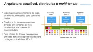  Sistema de armazenamento de logs,
distribuído, concebido para banco de
dados
 O volume do armazenamento é
dividido em centenas de nós
distribuídos em 3 zonas de
disponibilidade
 Seis cópias de dados, duas cópias
em cada zona de disponibilidade para
proteger contra falhas AZ + 1
Master Replica Replica Replica
Availability
Zone 1
Shared storage volume
Availability
Zone 2
Availability
Zone 3
Storage nodes with SSDs
SQL
Transactions
Caching
SQL
Transactions
Caching
SQL
Transactions
Caching
Arquitetura escalável, distribuída e multi-tenant
 