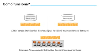 Page
1
Page
2
Page
3
Page
4
Banco origem Banco clonado
Sistema de Armazenamento Distribuído e Compartilhado: páginas físicas
Ambos bancos referenciam as mesmas páginas no sistema de armazenamento distribuído
Como funciona?
Page
1
Page
2
Page
3
Page
4
Page
1
Page
3
Page
2
Page
4
 
