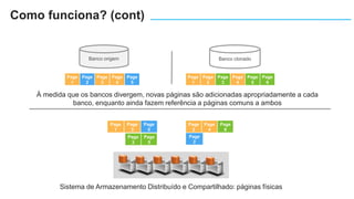 Page
1
Page
2
Page
3
Page
4
Page
5
Page
1
Page
3
Page
5
Page
2
Page
4
Page
6
Page
1
Page
2
Page
3
Page
4
Page
5
Page
6
À medida que os bancos divergem, novas páginas são adicionadas apropriadamente a cada
banco, enquanto ainda fazem referência a páginas comuns a ambos
Page
2
Page
3
Page
5
Como funciona? (cont)
Sistema de Armazenamento Distribuído e Compartilhado: páginas físicas
Banco origem Banco clonado
 