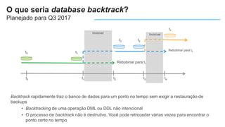 Backtrack rapidamente traz o banco de dados para um ponto no tempo sem exigir a restauração de
backups
• Backtracking de uma operação DML ou DDL não intencional
• O processo de backtrack não é destrutivo. Você pode retroceder várias vezes para encontrar o
ponto certo no tempo
t0 t1 t2
t0 t1
t2
t3 t4
t3
t4
Rebobinar para t1
Rebobinar para t3
Invisível Invisível
O que seria database backtrack?
Planejado para Q3 2017
 