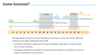 Os logs dentro do fluxo se tornam visíveis ou invisíveis no ramo da árvore LSN para
fornecer uma visão consistente para o DB
• O primeiro backtrack realizado em t2 para rebobinar o DB para t1, torna os logs
em cor roxa invisíveis
• O segundo backtrack executado no tempo t4 para rebobinar o DB para t3, torna os
logs em vermelho e roxo invisíveis
t0 t1 t2
t0 t1
t2
t3 t4
t3
t4
Rebobinar para t1
Rebobinar para t3
Invisible Invisible
Como funciona?
 