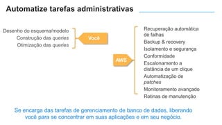Desenho do esquema/modelo
Construção das queries
Otimização das queries
Recuperação automática
de falhas
Backup & recovery
Isolamento e segurança
Conformidade
Escalonamento a
distância de um clique
Automatização de
patches
Monitoramento avançado
Rotinas de manutenção
Se encarga das tarefas de gerenciamento de banco de dados, liberando
você para se concentrar em suas aplicações e em seu negócio.
Você
AWS
Automatize tarefas administrativas
 