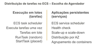 Distribuição de tarefas no ECS – Escolha do Agendador
Execução em lotes
(tarefas)
ECS task scheduler
Executa tarefas uma vez
Tarefas em lote
RunTask (random)
StartTask (placed)
Aplicações persistentes
(serviços)
ECS service scheduler
Health check
Scale-up e scale-down
Distribuição por AZ
Agrupamento de containers
 