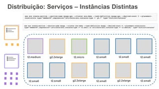 t2.medium g2.2xlarge t2.micro t2.small
t2.small t2.small g2.2xlarge t2.small
t2.small t2.small
g2.2xlarge t2.small
Distribuição: Serviços – Instâncias Distintas
 