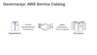 Governança: AWS Service Catalog
Organizations Developers
Control
Standardization
Governance
Agility
Self-service
Time to market
 