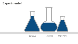 Construa Aprenda
Experimente!
Implemente
 