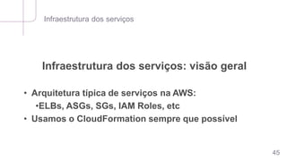 Infraestrutura dos serviços
45
Infraestrutura dos serviços: visão geral
• Arquitetura típica de serviços na AWS:
•ELBs, ASGs, SGs, IAM Roles, etc
• Usamos o CloudFormation sempre que possível
 