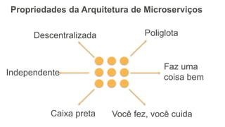 Propriedades da Arquitetura de Microserviços
Faz uma
coisa bem
Independente
Descentralizada
Caixa preta
Poliglota
Você fez, você cuida
 