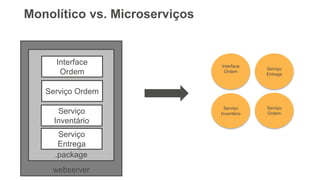 Monolítico vs. Microserviços
webserver
.package
Interface
Ordem
Serviço Ordem
Serviço
Inventário
Serviço
Entrega
Interface
Ordem
Serviço
Inventário
Serviço
Ordem
Serviço
Entrega
 