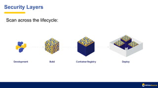 Deep Dive into Container Security | PDF