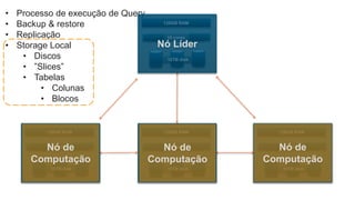 • Processo de execução de Query
• Backup & restore
• Replicação
• Storage Local
• Discos
• ”Slices”
• Tabelas
• Colunas
• Blocos
128GB RAM
16TB disk
16 cores
128GB RAM
16TB disk
16 cores
128GB RAM
16TB disk
16 cores
128GB RAM
16TB disk
16 cores
Nó Líder
Nó de
Computação
Nó de
Computação
Nó de
Computação
 