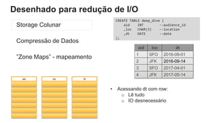 Desenhado para redução de I/O
Storage Colunar
Compressão de Dados
”Zone Maps” - mapeamento
aid loc dt
CREATE TABLE deep_dive (
aid INT --audience_id
,loc CHAR(3) --location
,dt DATE --date
);
aid loc dt
1 SFO 2016-09-01
2 JFK 2016-09-14
3 SFO 2017-04-01
4 JFK 2017-05-14
• Acessando dt com row:
o Lê tudo
o IO desnecessário
 