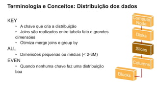 Terminologia e Conceitos: Distribuição dos dados
KEY
• A chave que cria a distribuição
• Joins são realizados entre tabela fato e grandes
dimensões
• Otimiza merge joins e group by
ALL
• Dimensões pequenas ou médias (< 2-3M)
EVEN
• Quando nenhuma chave faz uma distribuição
boa
 
