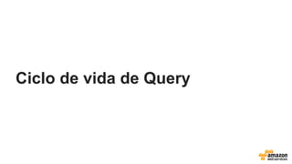 Ciclo de vida de Query
 
