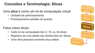 Conceitos e Terminologia: Slices
Uma slice é como um nó de computação virtual
• Unidade de particionamento
• Processamento paralelo de queries
Fatos sobre slices:
• Cada nó de computação tem 2, 16, ou 32 slices
• Registros de uma tabela são distribuídos em Slices
• Uma slice processa somente seus dados
 