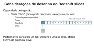 Considerações de desenho do Redshift slices
DS2.8XL Compute Node
Capacidade de ingestão:
• Cada ”Slice” (fatia) pode processar um arquivo por vez:
• Streaming decompression
• Parse
• Distribute
• Write
Performance parcial de um Nó, utilizando uma só slice, atinge
6.25% do potencial ativo
0 2 4 6 8 10 12 141 3 5 7 9 11 13 15
 