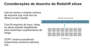 Considerações de desenho do Redshift slices
Use ao menos o mesmo número
de arquivos que você tem de
Slices no seu Cluster
Com16 arquivos de input, todas
as slices estarão trabalhando
para maximizar a performance de
carga
COPY continua escalando
linearmente conforme adiciona
nós
16 Input Files
DS2.8XL Compute Node
0 2 4 6 8 10 12 141 3 5 7 9 11 13 15
 