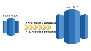 Fevereiro 2013
Junho 2017
> 100 Patches Significantes
> 150 Features Significantes
 