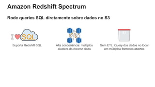 Amazon Redshift Spectrum
Rode queries SQL diretamente sobre dados no S3
Alta concorrência: múltiplos
clusters do mesmo dado
Sem ETL: Query dos dados no local
em múltiplos formatos abertos
Suporta Redshift SQL
S3
SQL
 