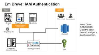 BI tools SQL clientsAnalytics tools
Client AWS
Redshift
ADFS
Corporate
Active Directory IAM
Amazon Redshift
ODBC/JDBC
User groups Individual user
Single Sign-On
Identity providers
Novo Driver
ODBC/JDBC.
Grab the ticket
(userid) and get a
SAML assertion.
Em Breve: IAM Authentication
 