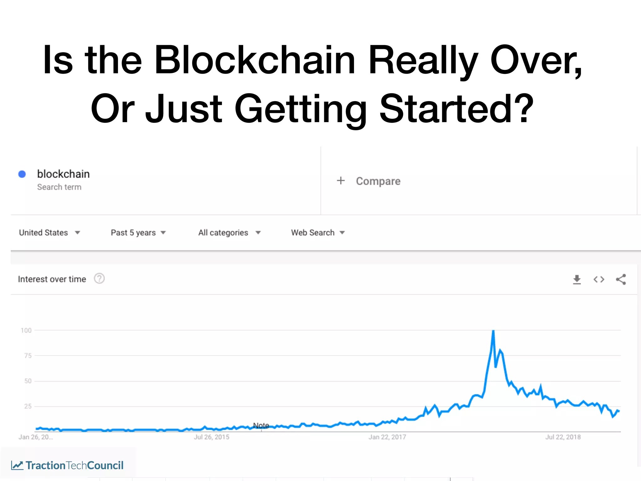Is the Blockchain Really Over,
Or Just Getting Started?
 