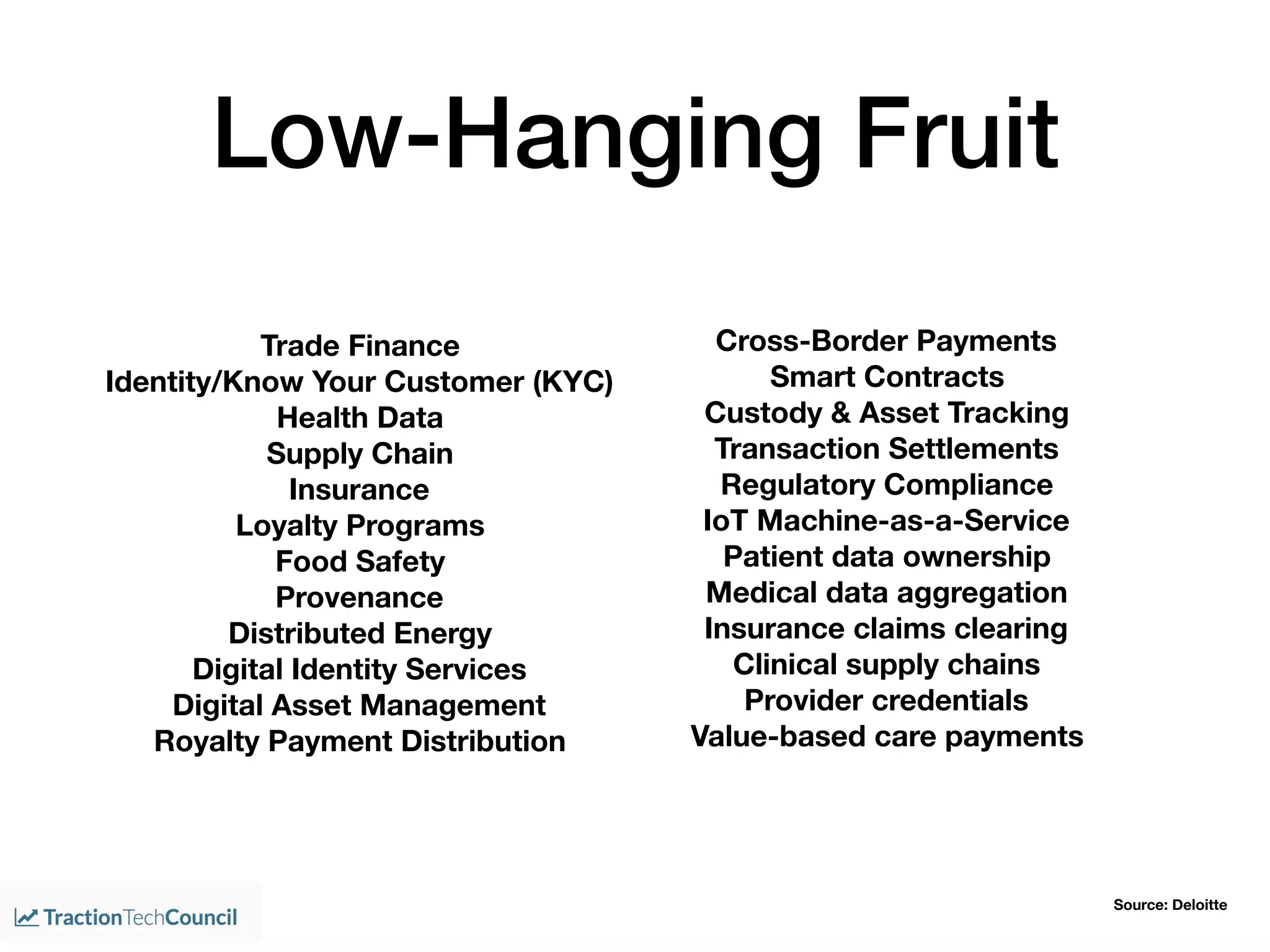 Low-Hanging Fruit
Source: Deloitte
Trade Finance
Identity/Know Your Customer (KYC)
Health Data
Supply Chain
Insurance
Loyalty Programs
Food Safety
Provenance
Distributed Energy
Digital Identity Services
Digital Asset Management
Royalty Payment Distribution
Cross-Border Payments
Smart Contracts
Custody & Asset Tracking
Transaction Settlements
Regulatory Compliance
IoT Machine-as-a-Service
Patient data ownership
Medical data aggregation
Insurance claims clearing
Clinical supply chains
Provider credentials
Value-based care payments
 
