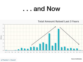 Deep Dive Enterprise Blockchain Ppt