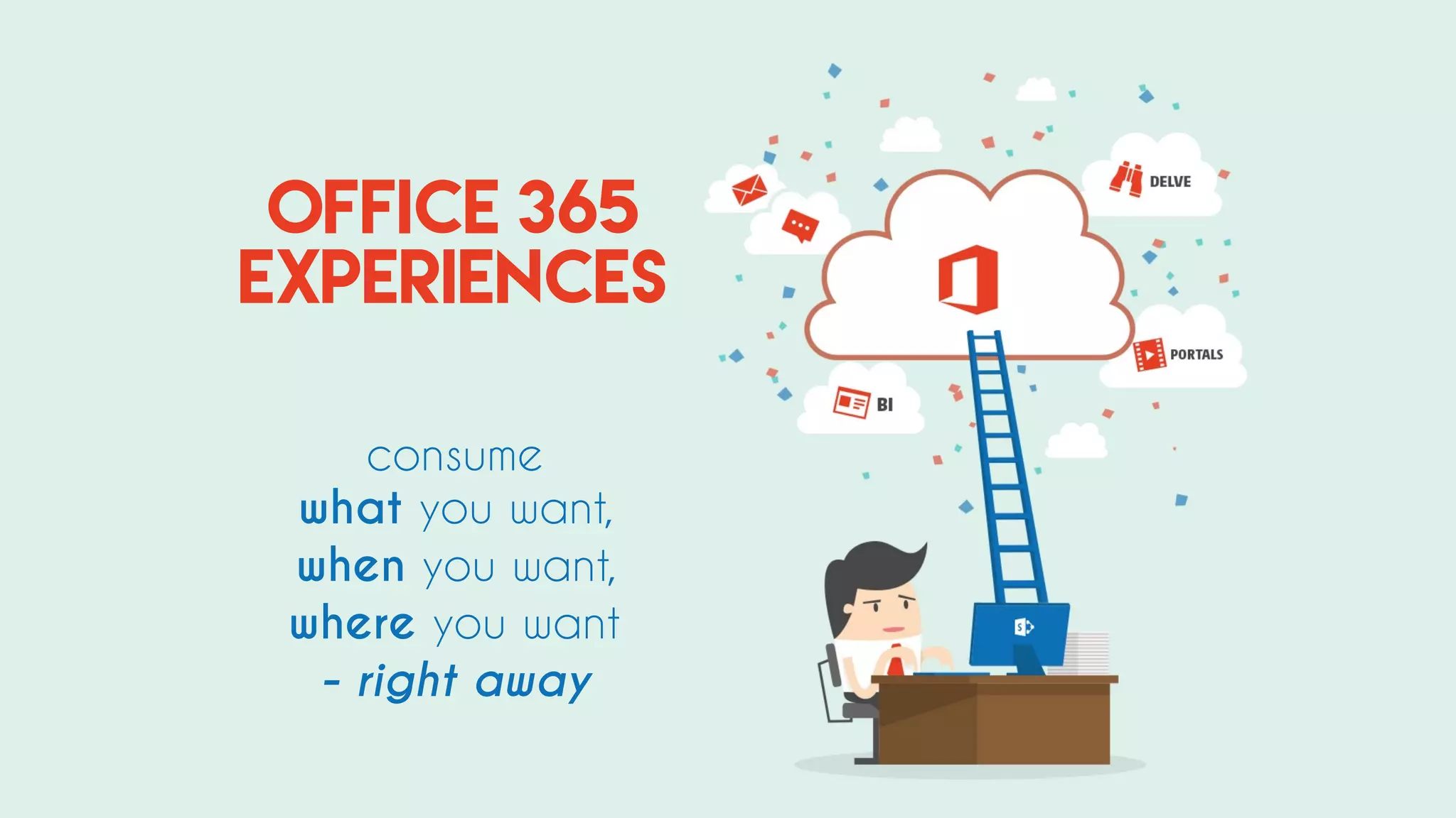 Office 365
Experiences
consume
what you want,
when you want,
where you want
- right away
 
