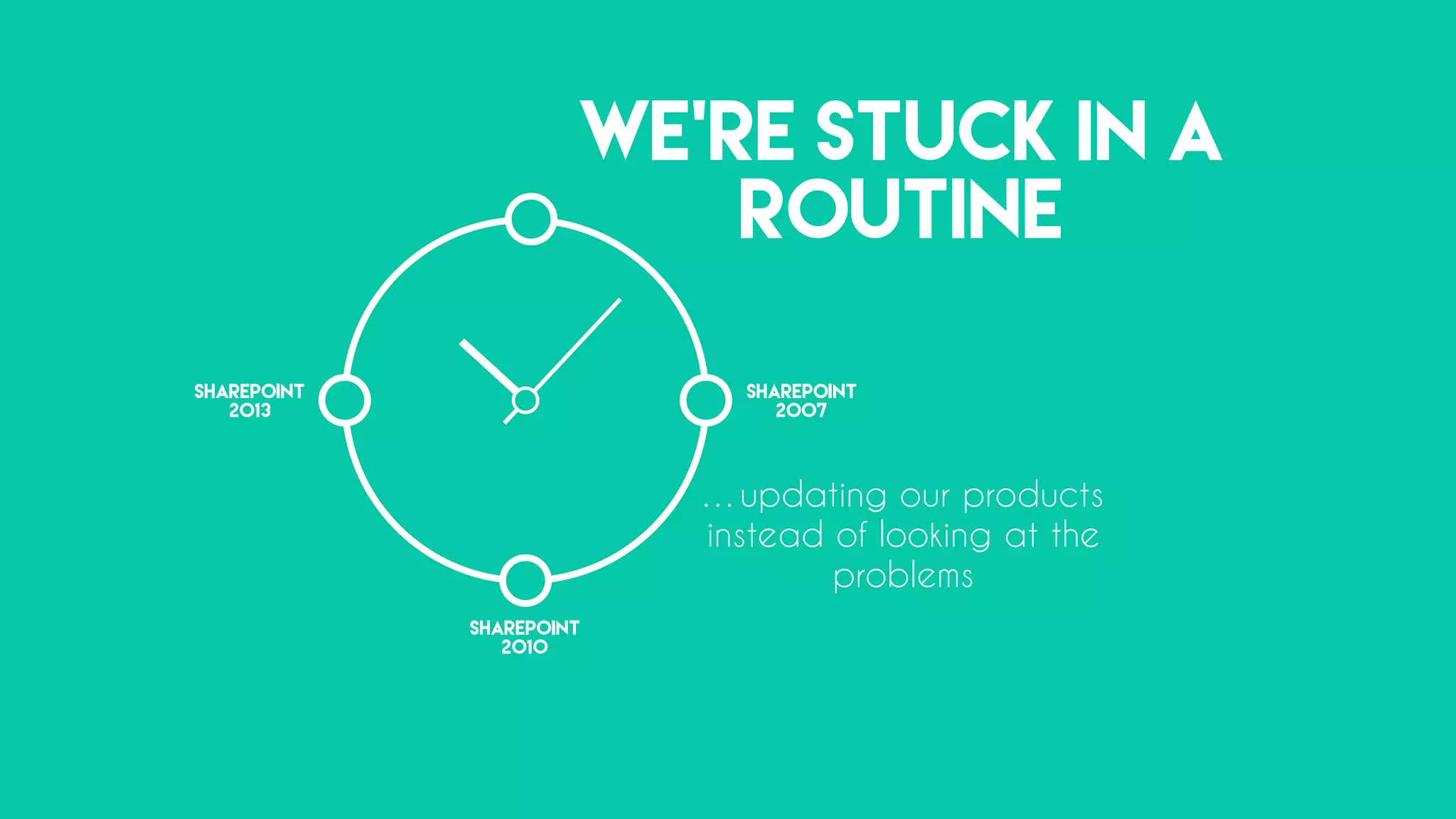 WE’RE STUCK IN A
ROUTINE
…updating our products
instead of looking at the
problems
SharePoint
2007
SharePoint
2010
SharePoint
2013
 
