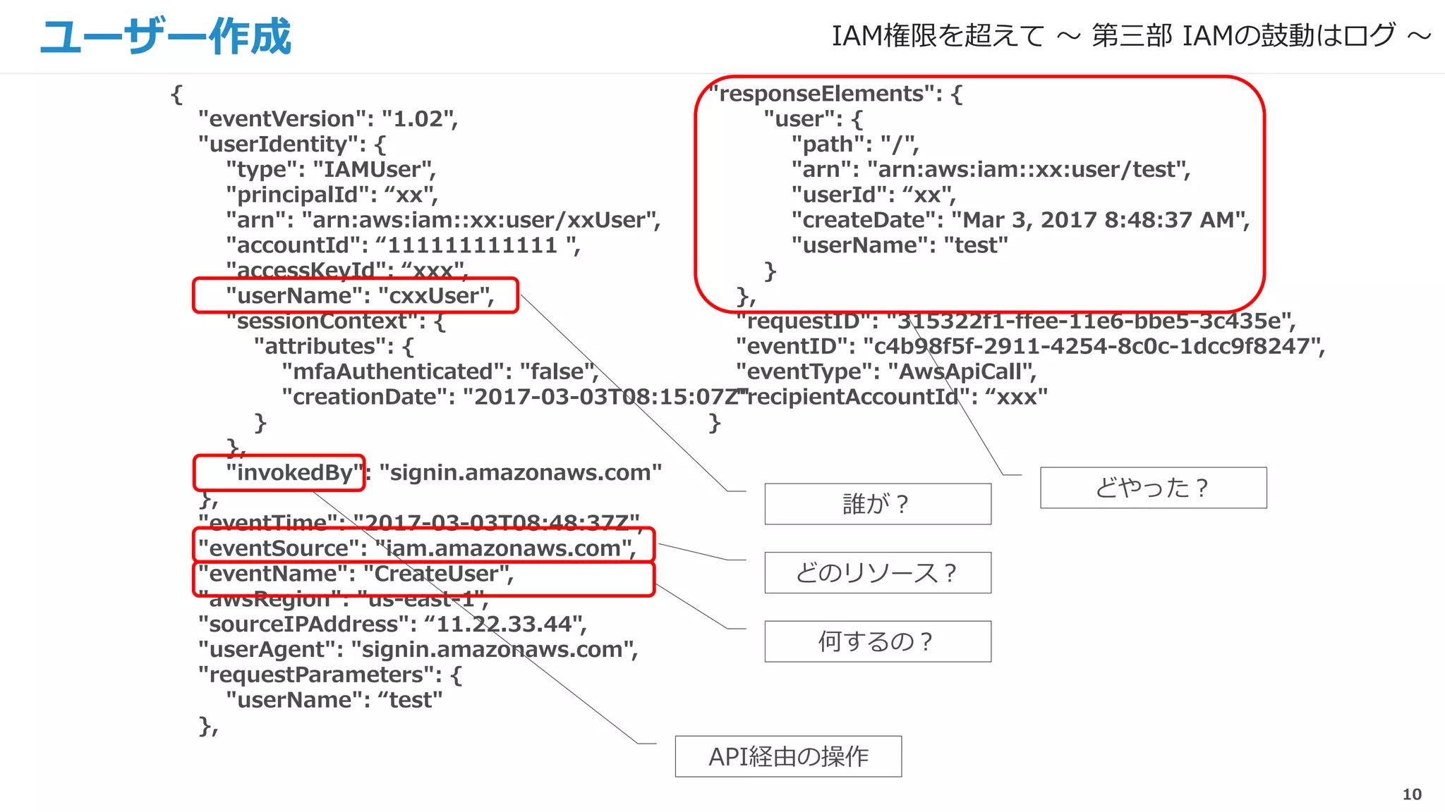 10
ユーザー作成
{
"eventVersion": "1.02",
"userIdentity": {
"type": "IAMUser",
"principalId": “xx",
"arn": "arn:aws:iam::xx:user/xxUser",
"accountId": “111111111111 ",
"accessKeyId": “xxx",
"userName": "cxxUser",
"sessionContext": {
"attributes": {
"mfaAuthenticated": "false",
"creationDate": "2017-03-03T08:15:07Z"
}
},
"invokedBy": "signin.amazonaws.com"
},
"eventTime": "2017-03-03T08:48:37Z",
"eventSource": "iam.amazonaws.com",
"eventName": "CreateUser",
"awsRegion": "us-east-1",
"sourceIPAddress": “11.22.33.44",
"userAgent": "signin.amazonaws.com",
"requestParameters": {
"userName": “test"
},
"responseElements": {
"user": {
"path": "/",
"arn": "arn:aws:iam::xx:user/test",
"userId": “xx",
"createDate": "Mar 3, 2017 8:48:37 AM",
"userName": "test"
}
},
"requestID": "315322f1-ffee-11e6-bbe5-3c435e",
"eventID": "c4b98f5f-2911-4254-8c0c-1dcc9f8247",
"eventType": "AwsApiCall",
"recipientAccountId": “xxx"
}
誰が？
どのリソース？
どやった？
何するの？
API経由の操作
IAM権限を超えて 〜 第三部 IAMの鼓動はログ 〜
 